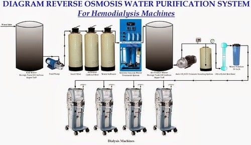 Μηχανή καθαρισμού νερού αντίστροφης όσμωσης νοσοκομείων 1000TPD