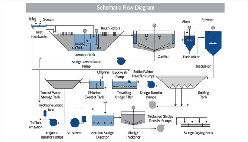 Καθαρισμένο σύστημα κατεργασίας ύδατος εξορυκτικής βιομηχανίας RO